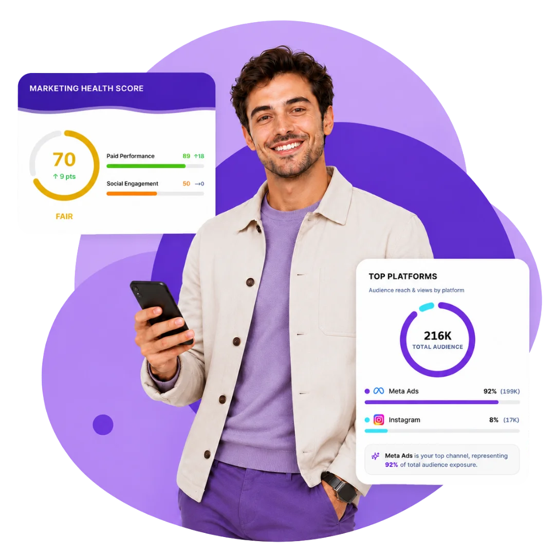 Client review dashboard with CRM contacts, pipeline progress and closed deals