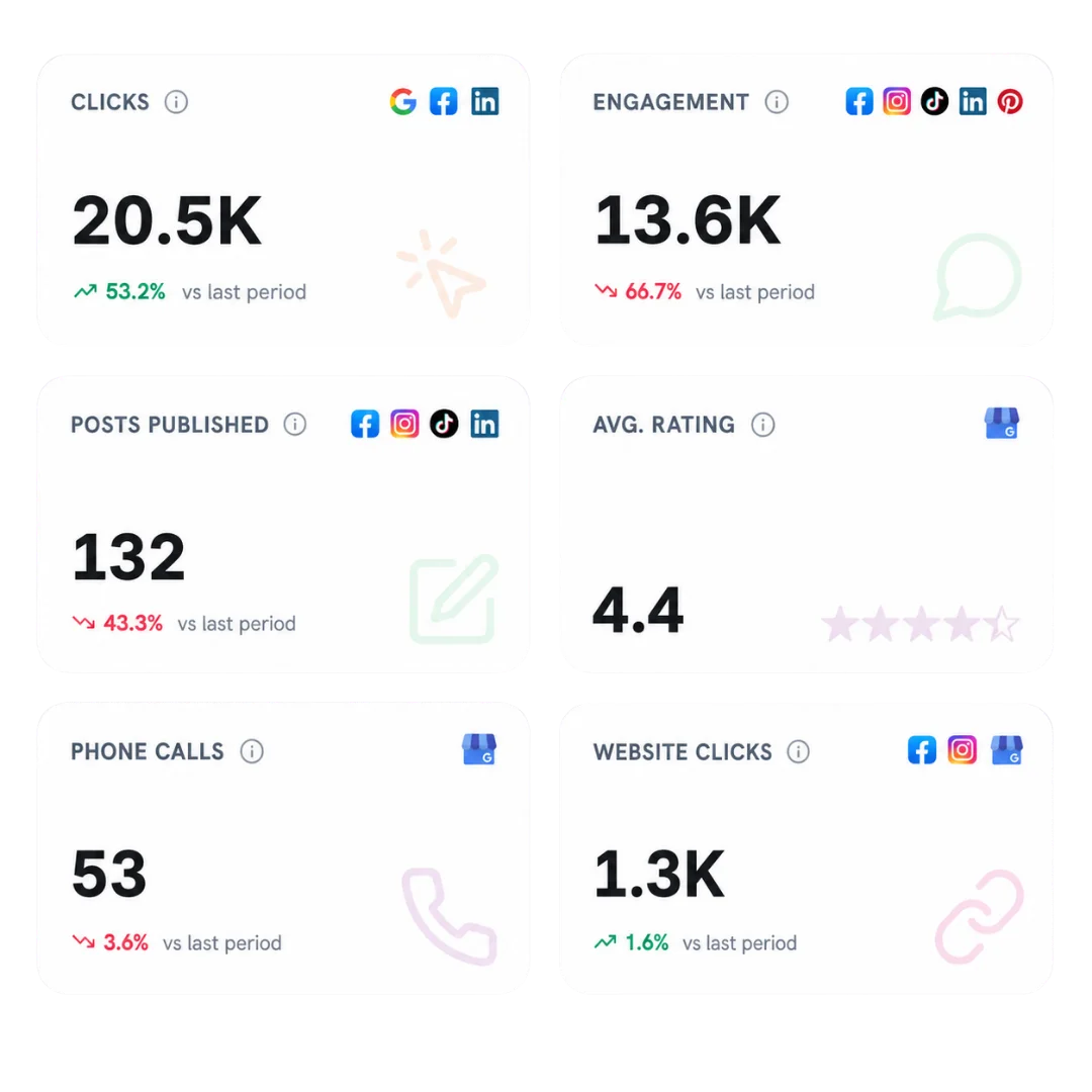 CRM lead sources alongside marketing performance